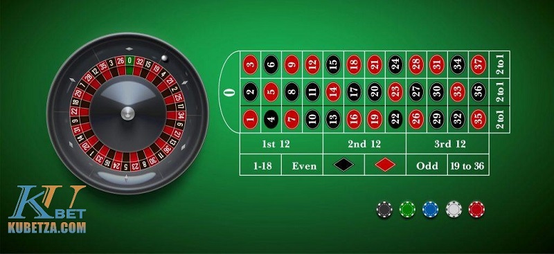 Roulette Kubet là gì? Kinh nghiệm chơi Roulette giỏi